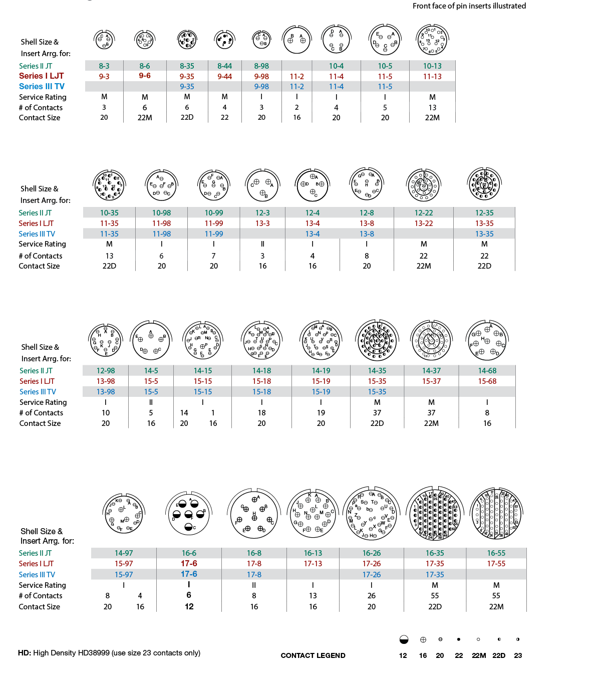 D38999 Series III Hermetic Connectors Products Amphenol Aerospace